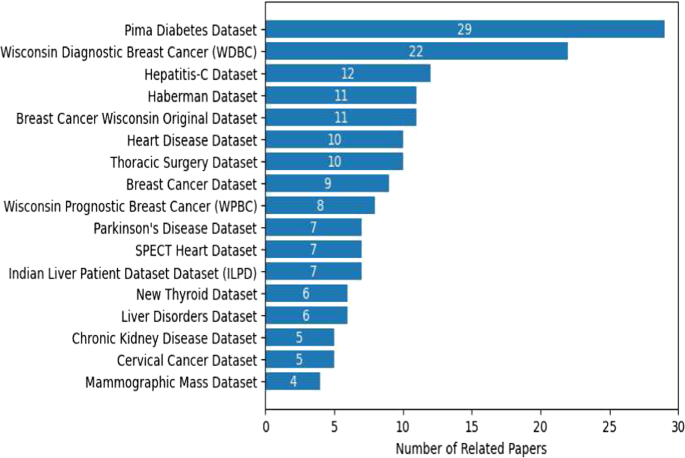 in single subject research unstable data figure 4
