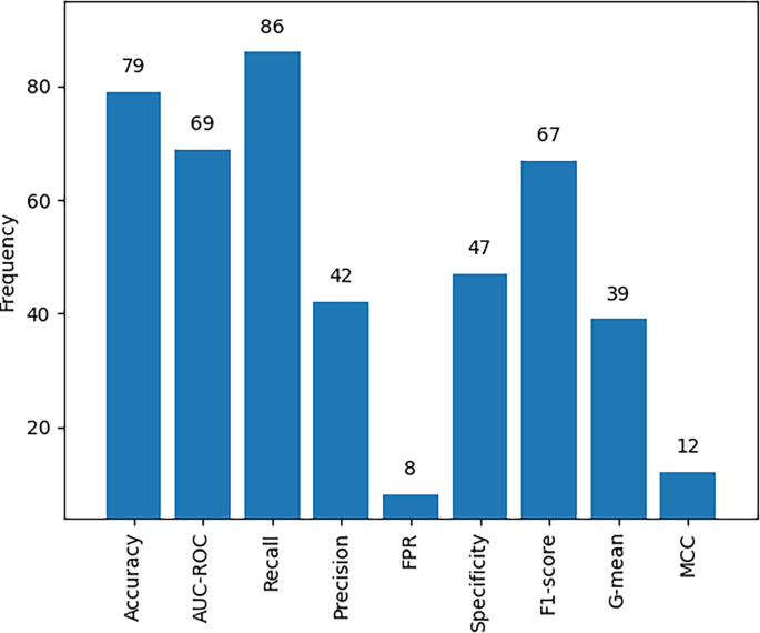 in single subject research unstable data figure 5