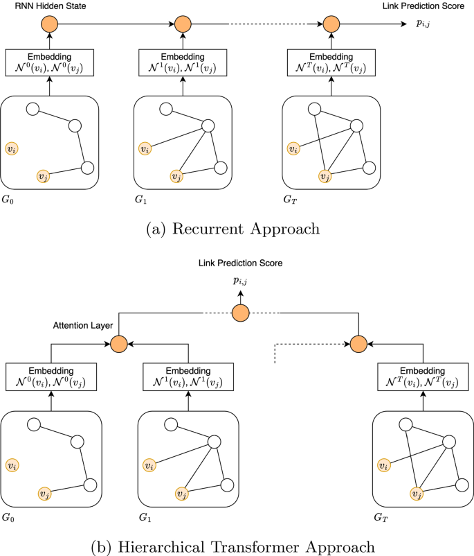 steps of hypothesis generation figure 2