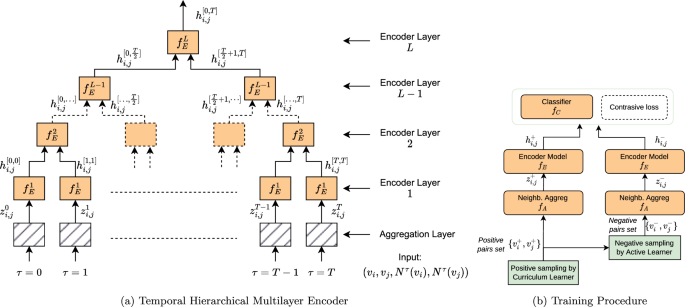 steps of hypothesis generation figure 3