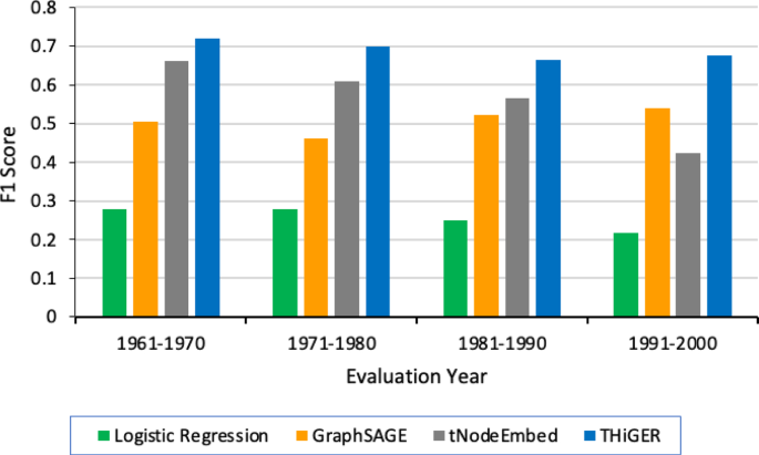 steps of hypothesis generation figure 4
