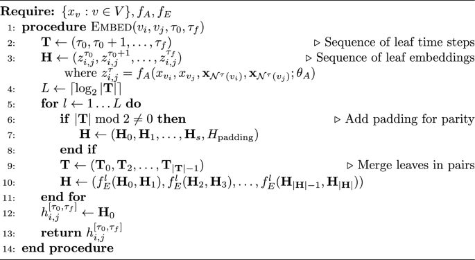 steps of hypothesis generation figure a