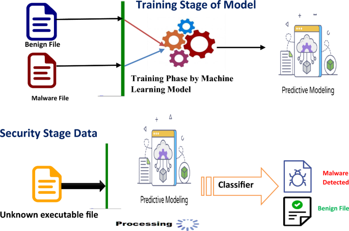 iot in sports research paper figure 10