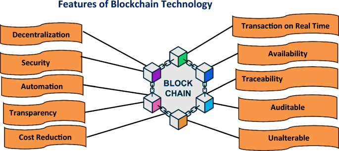 iot in sports research paper figure 11