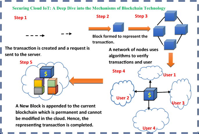iot in sports research paper figure 13