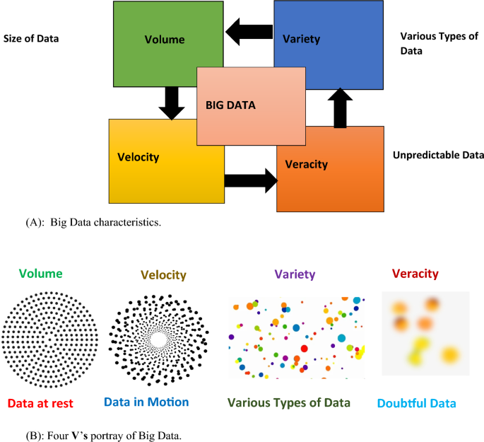 iot in sports research paper figure 4