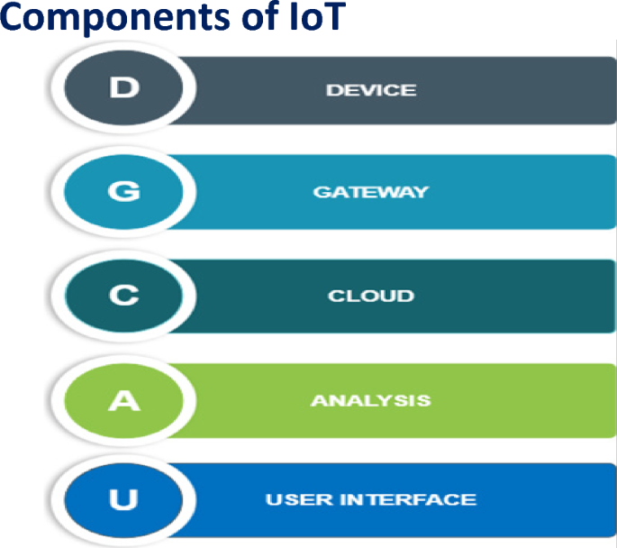 iot in sports research paper figure 5
