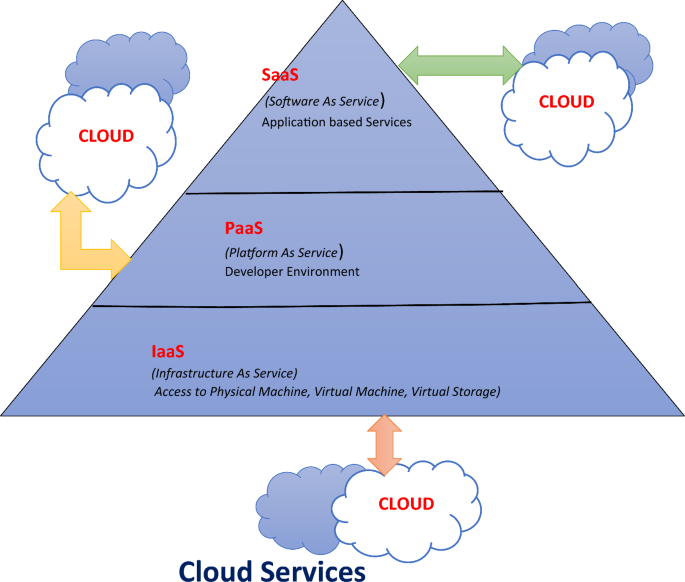 iot in sports research paper figure 7