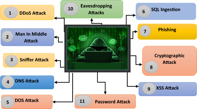 iot in sports research paper figure 9