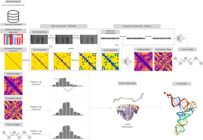 literature review with artificial intelligence figure 10