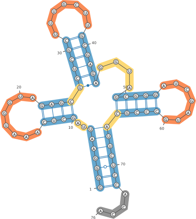 literature review with artificial intelligence figure 1