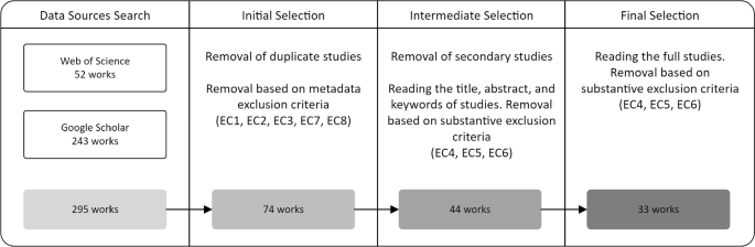 literature review with artificial intelligence figure 4