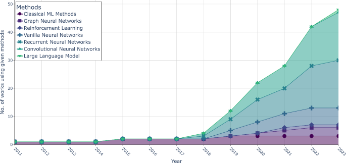 literature review with artificial intelligence figure 5