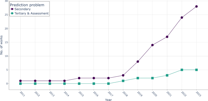 literature review with artificial intelligence figure 6
