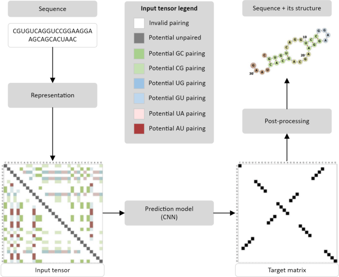 literature review with artificial intelligence figure 7