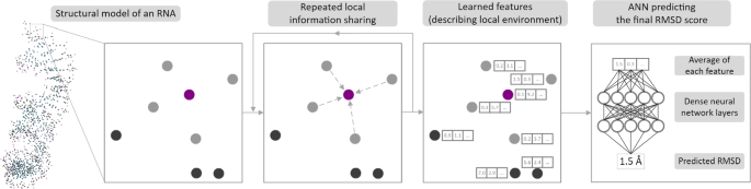 literature review with artificial intelligence figure 8