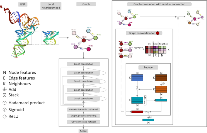 literature review with artificial intelligence figure 9