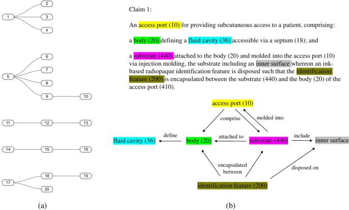 figure 15