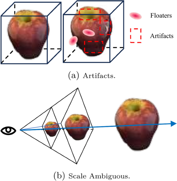 A review on 3D Gaussian splatting for sparse view reconstruction ...