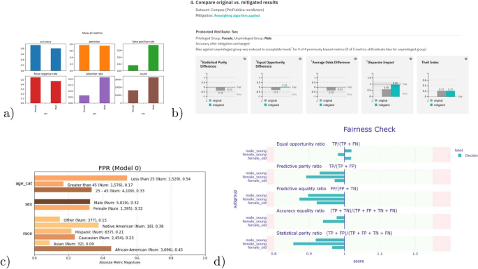 split-screen comparison showing raw data table beside interpretive visualization with connecting elements