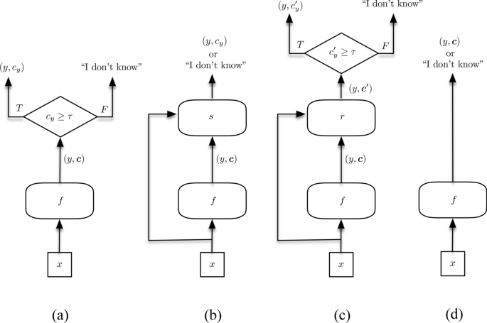 Refference Another Model Algorithm Rethinking and recomputing the value of machine learning models ...