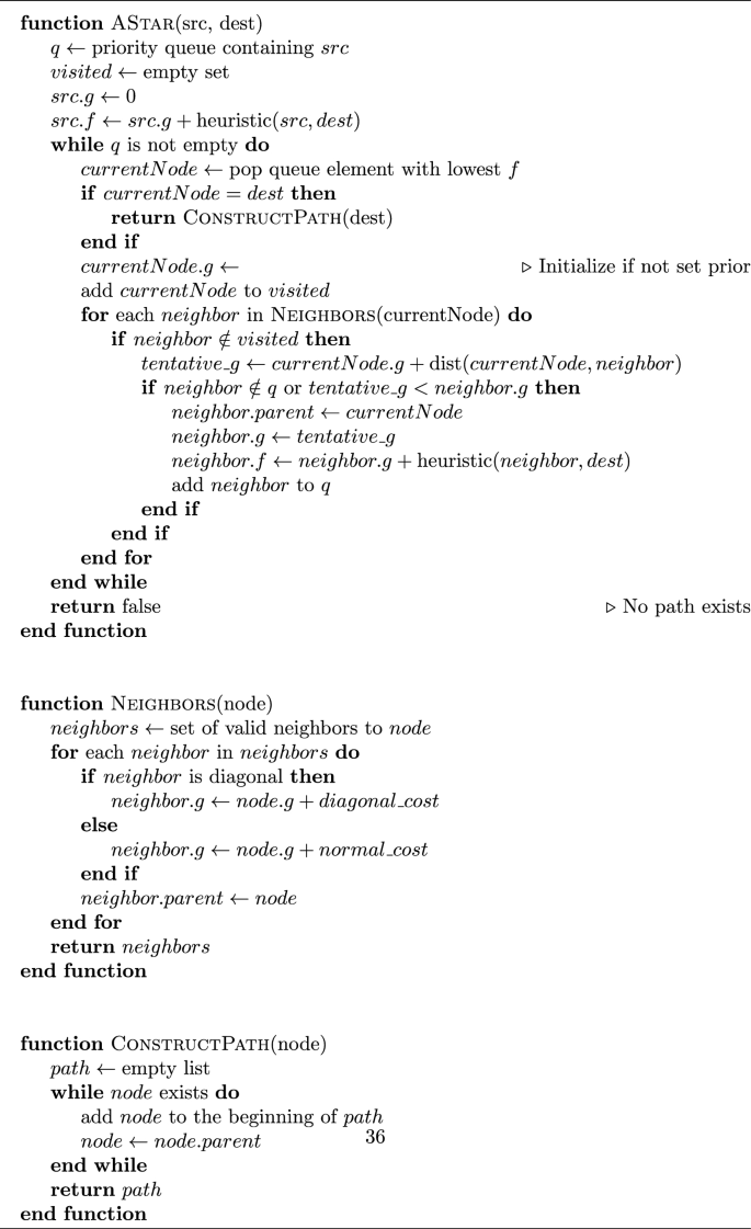 Algorithm 2