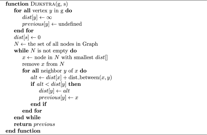 Algorithm 4