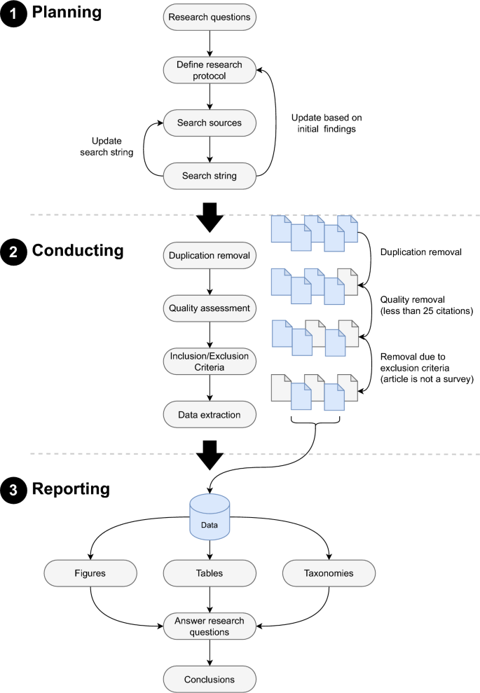 A literature review on automated machine learning | Artificial ...