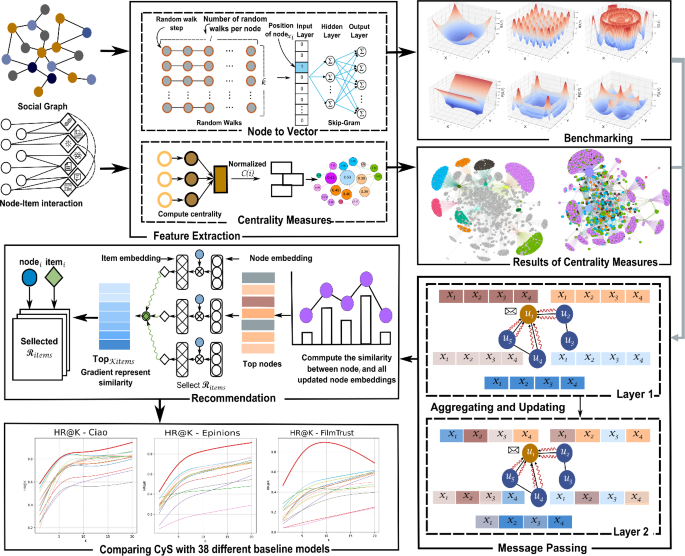 Cyberswarm: a novel swarm intelligence algorithm inspired by cyber ...