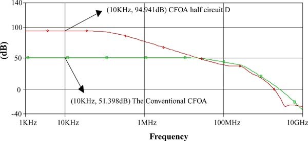 figure 25