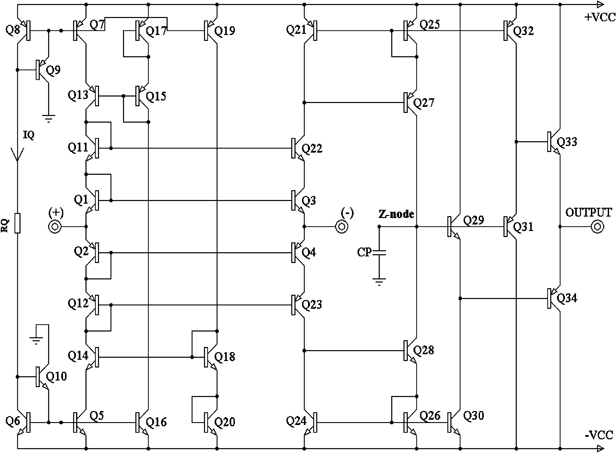 figure 31