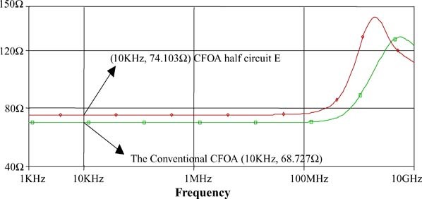 figure 37