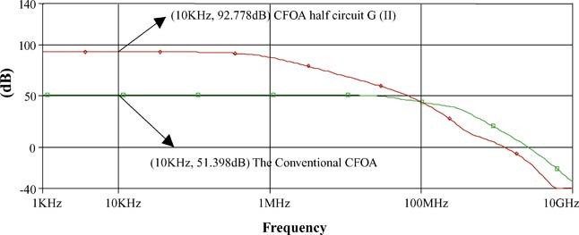 figure 46