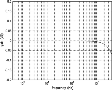 figure 22