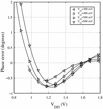 figure 24