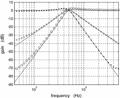 figure 8