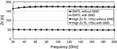 figure 45