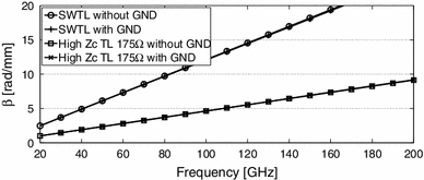 figure 46