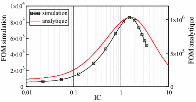 figure 23