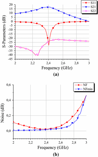 figure 25