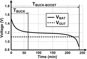 High-efficiency peak-current-control non-inverting buck–boost converter  using mode selection for single Ni–MH cell battery operation | SpringerLink