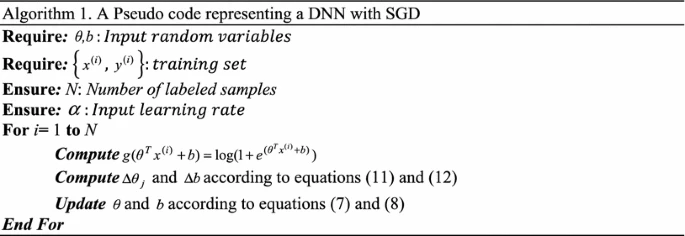 sgd
