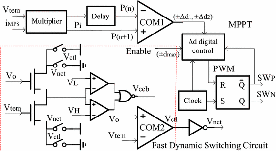 A Novel Mppt Circuit With 99 1 Tracking Accuracy For Energy Harvesting Springerlink