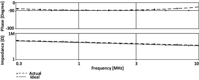 figure 19