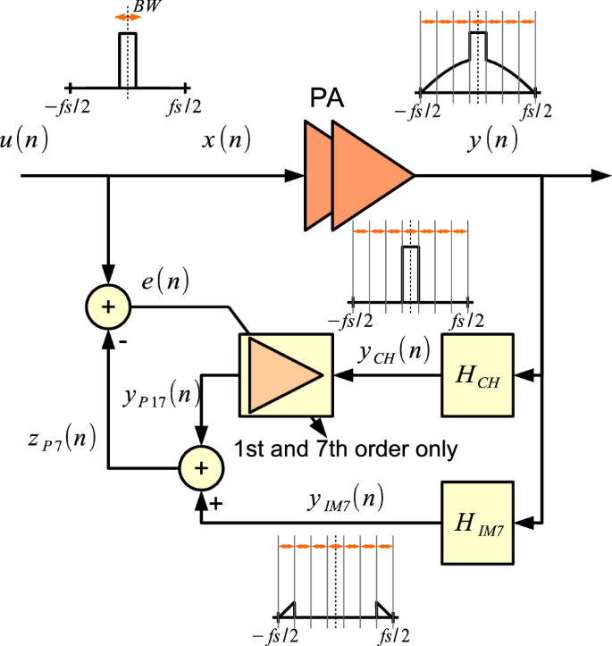 figure 18