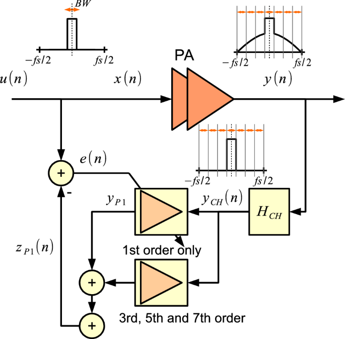 figure 21