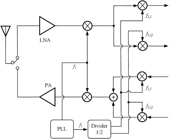 A Ku Band Dual Control Path Frequency Synthesizer Using Varactorless Q Enhanced Lc Type Vco Springerlink