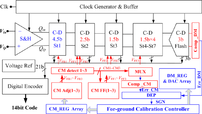 A 14 Bit 250 Ms S Charge Domain Pipelined Adc With Mix Signal Foreground Calibration Springerlink