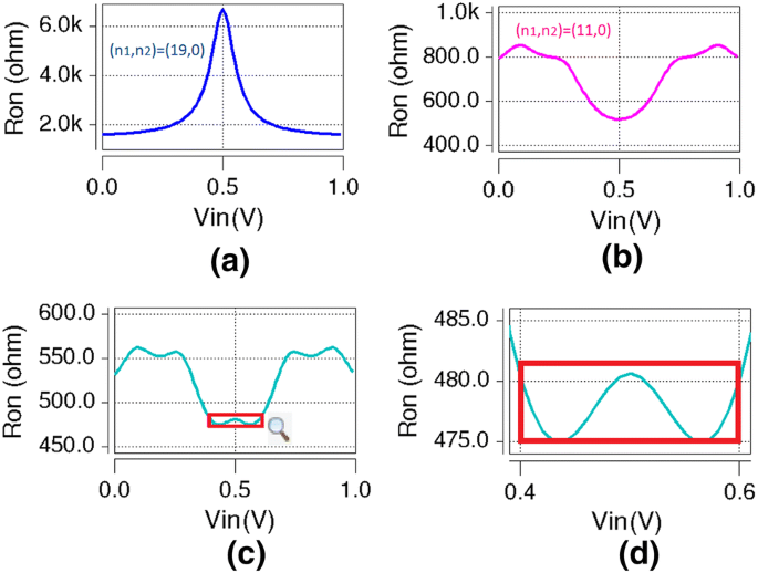 An Energy Efficient Sample And Hold Circuit In Cntfet Technology For High Speed Applications Springerlink