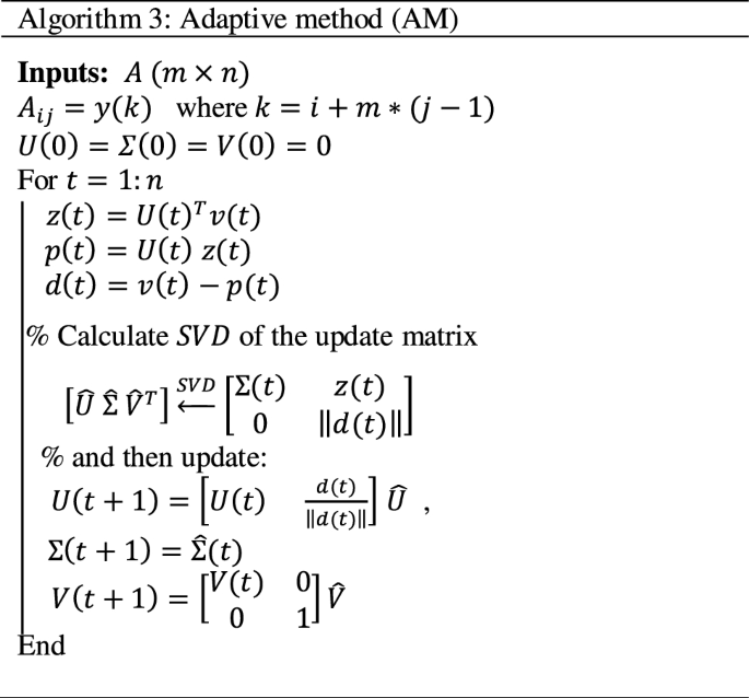 Blind Separation Of Ecg Signals From Noisy Signals Affected By Electrosurgical Artifacts Springerlink